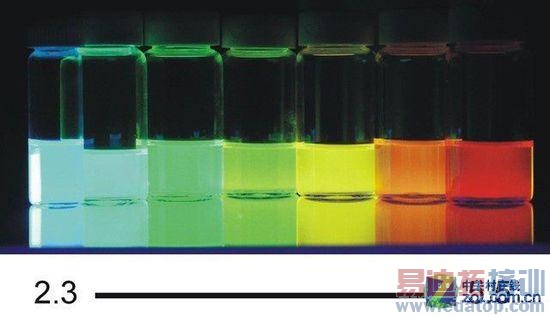 ʯīϩ/����ʯ/���ӵ� Һ������ܱ���ؼ����ļ�ǿ��