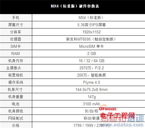 ����MX4 YunOS��vs��ͨ��Ա����⣺�Ȼ�ΪMate7����ȫ����ͼ+��Ƶ��