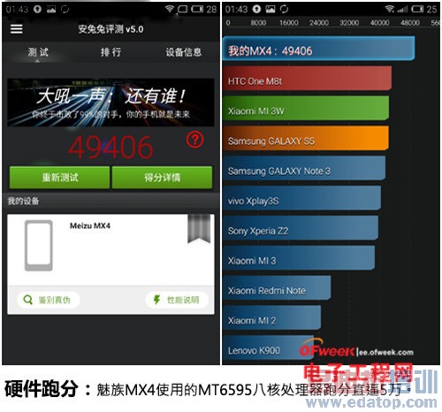 ����MX4 YunOS��vs��ͨ��Ա����⣺�Ȼ�ΪMate7����ȫ����ͼ+��Ƶ��