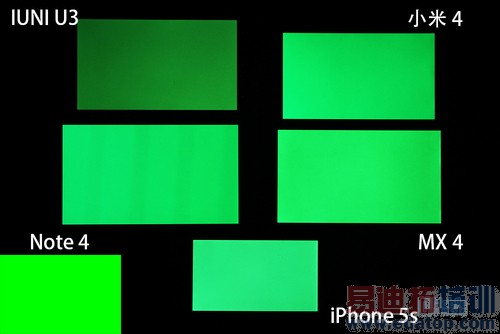 ��Ļ����������MX4Ӯ����4����Note4 MX4 Pro������