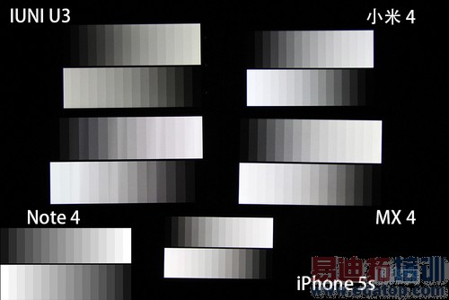 屏幕横评:魅族MX4赢了米4不敌Note4 MX4 Pro欲复仇