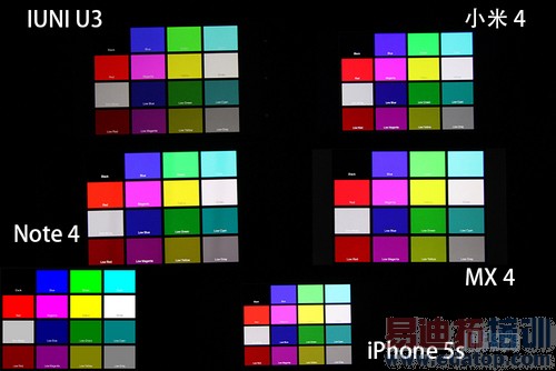 ��Ļ����������MX4Ӯ����4����Note4 MX4 Pro������