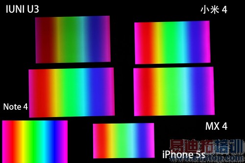 屏幕横评:魅族MX4赢了米4不敌Note4 MX4 Pro欲复仇