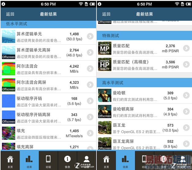 �Ա����⣺��������iPhone 6���� ��Ƚ���֮��