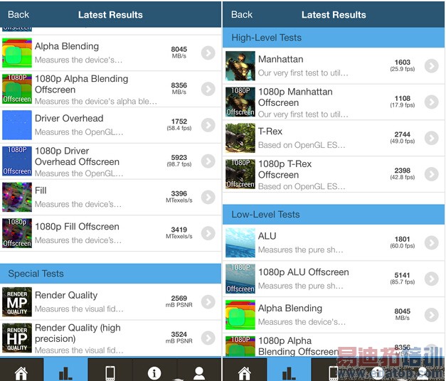 �Ա����⣺��������iPhone 6���� ��Ƚ���֮��