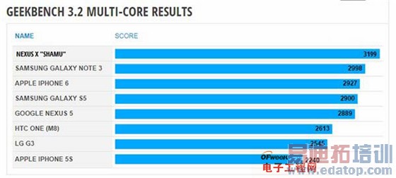 华为Mate7对比谷歌Nexus6评测 YunOS版魅族MX4/Pro该醒了