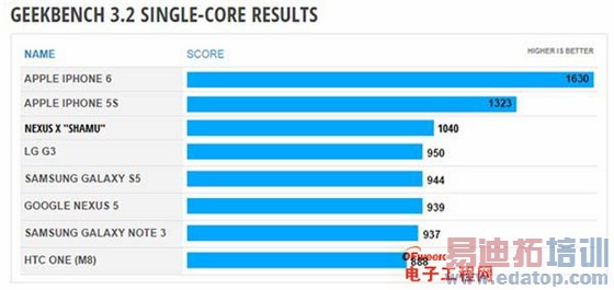 华为Mate7对比谷歌Nexus6评测 YunOS版魅族MX4/Pro该醒了