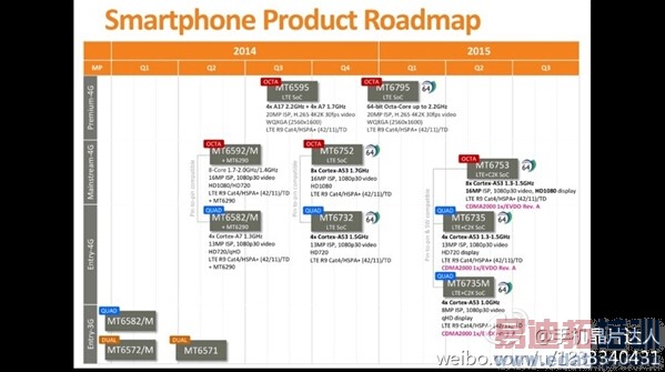 ȫ��׷�ϸ�ͨ ������64λ�˺�/4Gȫ��ͨоƬMT6753�ع�