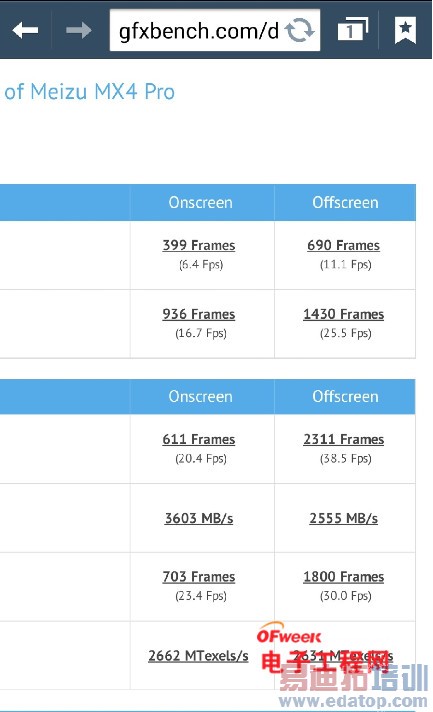 ����MX4 Pro�Ӱ�YunOS MX4��11�¼���ɱ���»��̵�