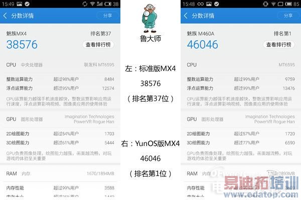 YunOS������MX4��ԭ��ԱȽ�����ȫ������ MX4 ProҲ�ڴ�