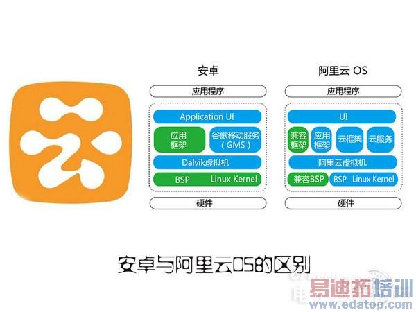 YunOS������MX4��ԭ��ԱȽ�����ȫ������ MX4 ProҲ�ڴ�