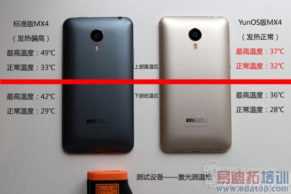 YunOS������MX4��ԭ��ԱȽ�����ȫ������ MX4 ProҲ�ڴ�