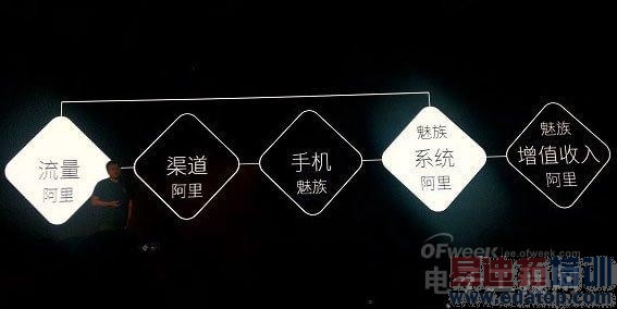 黄章葫芦里卖的是啥药?魅族联姻阿里:矛头指向小米?