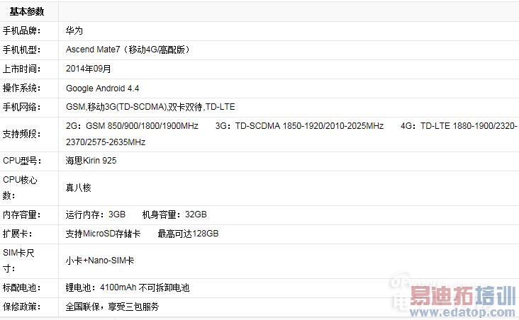 ��ΪMate7�������飺Ϊ������� ��֮������NO.1