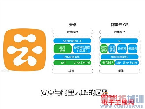 ����MX4��ɫ���������飺YunOS��ԱȰ�׿��˭��ǿ