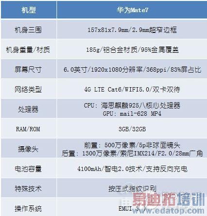 ��ݮPassport���⣺����������ɱ��Ϊmate7/����MX4 ϵͳȴ��ǿ����