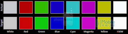 ��ݮPassport���⣺����������ɱ��Ϊmate7/����MX4 ϵͳȴ��ǿ����