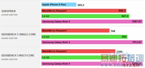 ��ݮPassport���⣺����������ɱ��Ϊmate7/����MX4 ϵͳȴ��ǿ����