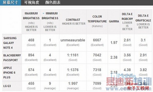 ��ݮPassport���⣺����������ɱ��Ϊmate7/����MX4 ϵͳȴ��ǿ����