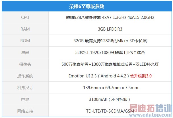 ����˺˻�Ϊ��ҫ6��������⣺�������ü� С��4��̾����