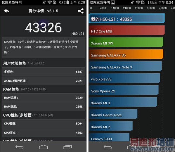 麒麟八核华为荣耀6至尊版评测:升级看得见 小米4自叹不如