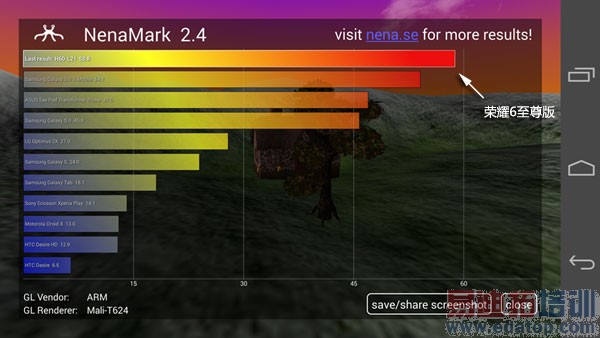 麒麟八核华为荣耀6至尊版评测:升级看得见 小米4自叹不如