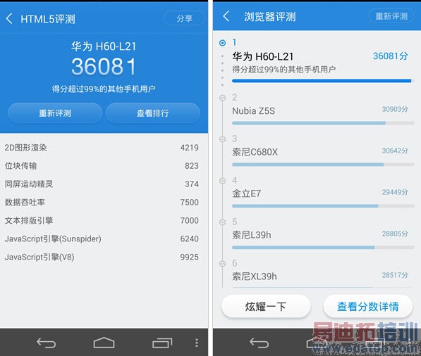麒麟八核华为荣耀6至尊版评测:升级看得见 小米4自叹不如