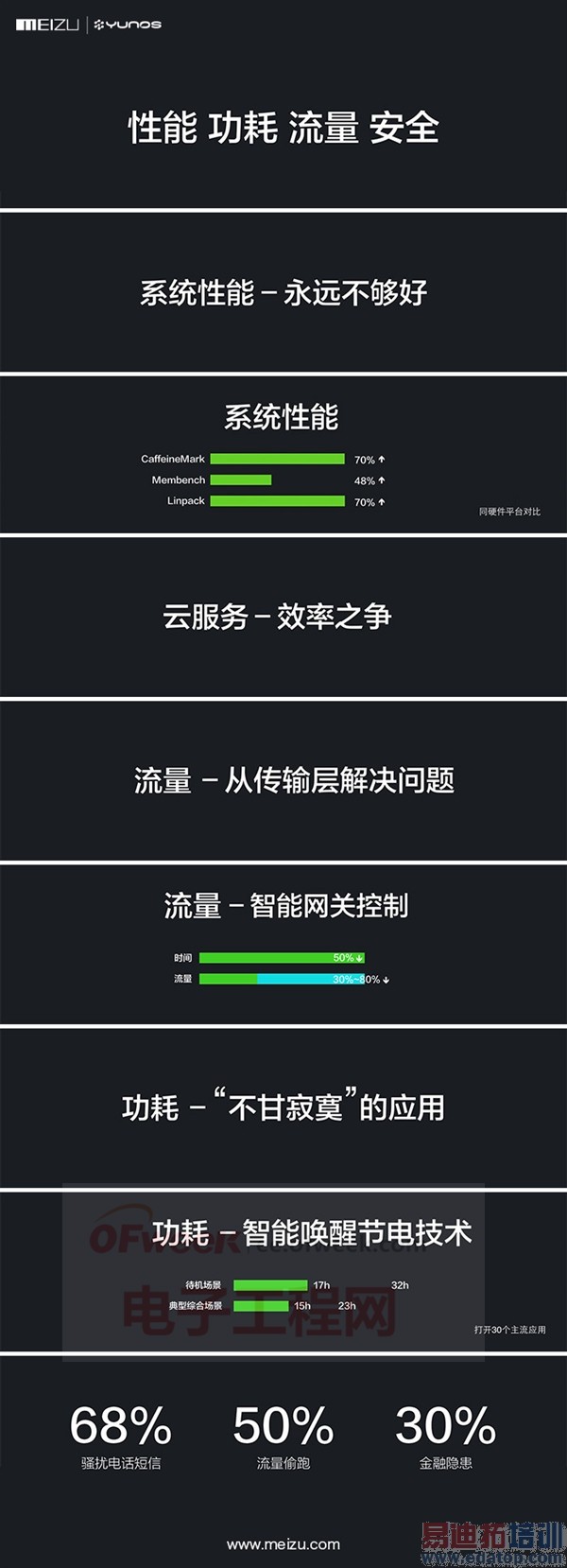 ����Ц�ˣ�������+YunOS������MX4����������ɱMate 7����Ƶ���飩