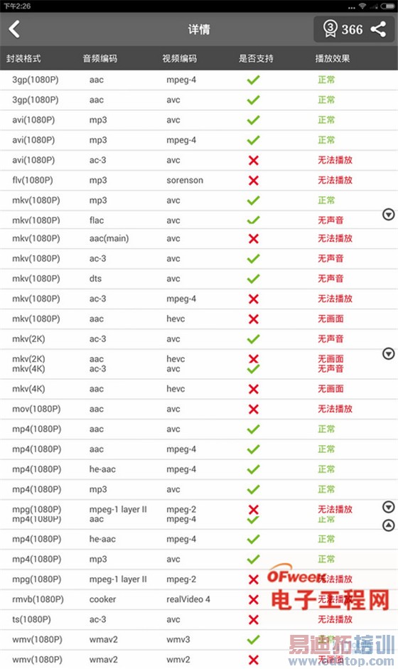 ��������ǿ���ԣ�����MX4/����Note4/��Ϊ��ҫ6�����/С��4�Ա�����