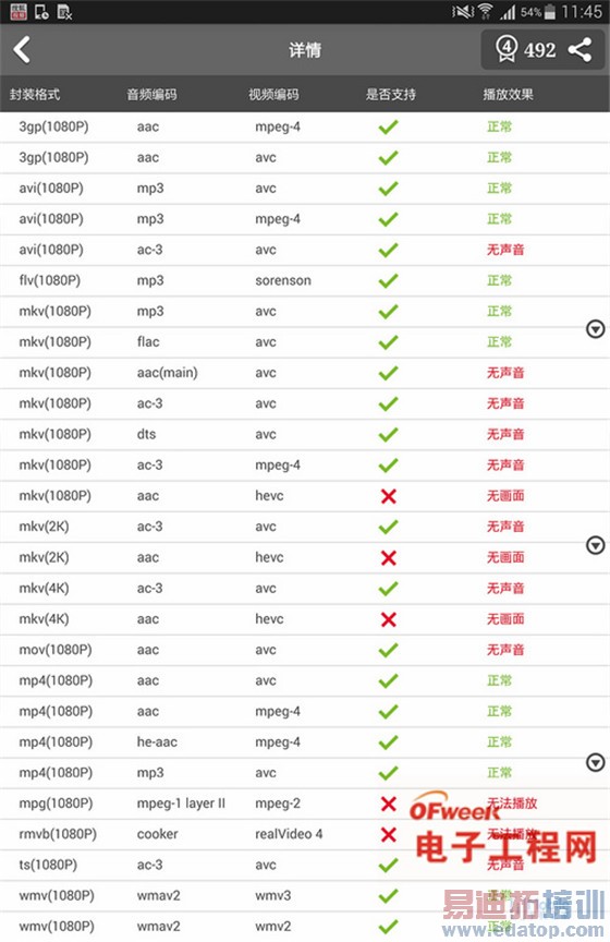 ��������ǿ���ԣ�����MX4/����Note4/��Ϊ��ҫ6�����/С��4�Ա�����