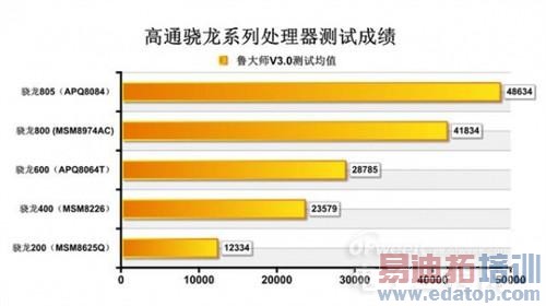 �̵��ͨ����оƬ��������������ڣ�