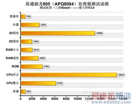 �̵��ͨ����оƬ��������������ڣ�