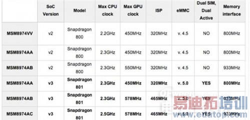 �̵��ͨ����оƬ��������������ڣ�