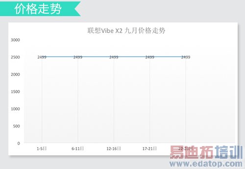 ���ȹ�����TOP6������MX4�������� ��ΪMate7�����ݻ�