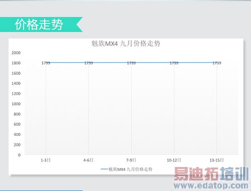 ���ȹ�����TOP6������MX4�������� ��ΪMate7�����ݻ�