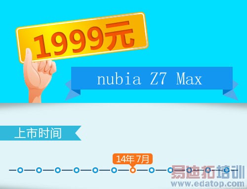 ���ȹ�����TOP6������MX4�������� ��ΪMate7�����ݻ�