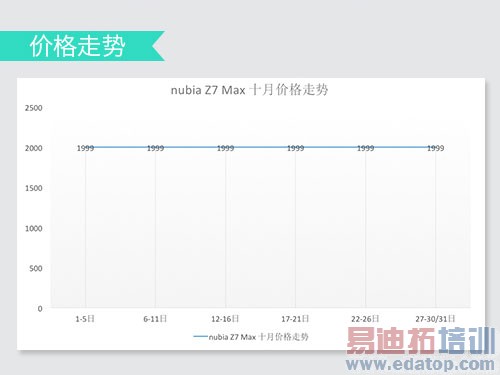 ���ȹ�����TOP6������MX4�������� ��ΪMate7�����ݻ�