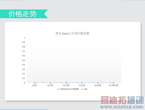 ���ȹ�����TOP6������MX4�������� ��ΪMate7�����ݻ�