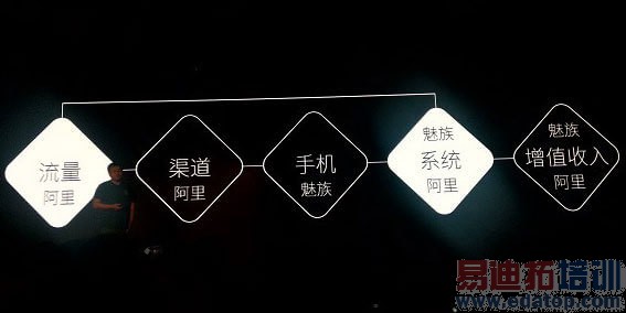 �������MX4��ָС�� ������������ǰ����Σ�