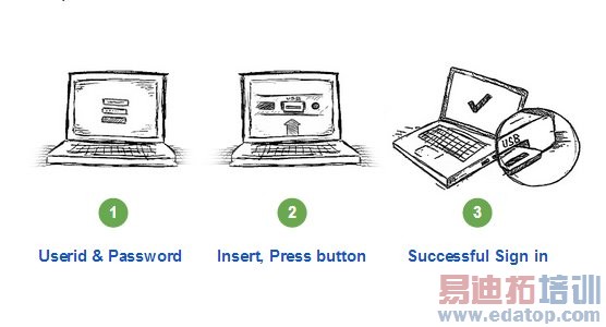 谷歌推出USB安全秘钥 快捷可靠