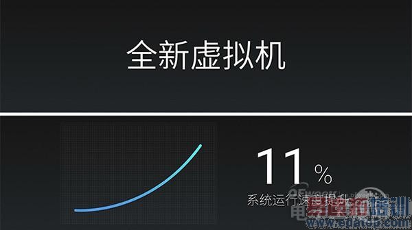 YunOS��MX4�׷����ࣺYunOS��Flymeϵͳ��������