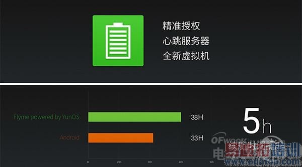 YunOS��MX4�׷����ࣺYunOS��Flymeϵͳ��������