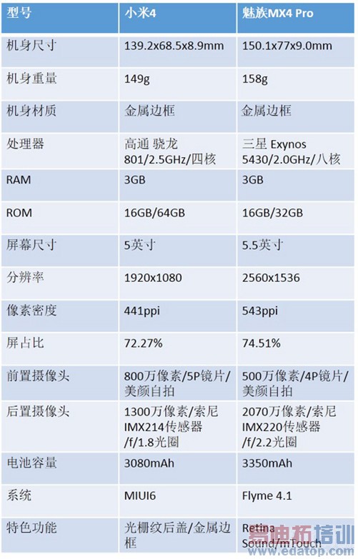 ����MX4 Proȫ��PKС��4��ս������ ��������