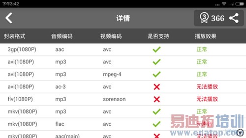 ����MX4 Proȫ��PKС��4��ս������ ��������