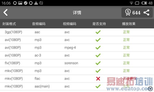 ����MX4 Proȫ��PKС��4��ս������ ��������