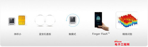 ����MX4Pro�뻪ΪMate7��iPhone 6��ָ��ʶ������