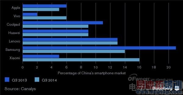 ������������MX4 Pro�����ɼ۸����� ��Ƿһ�ѵ���