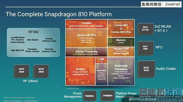 高通骁龙810八核处理器MDP/S手机终于来了