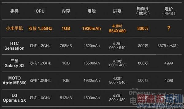 ������������MX4 Pro�����ɼ۸����� ��Ƿһ�ѵ���