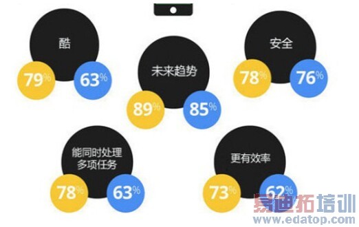 ˭������ ����/����/HTC�������ֶԱ�